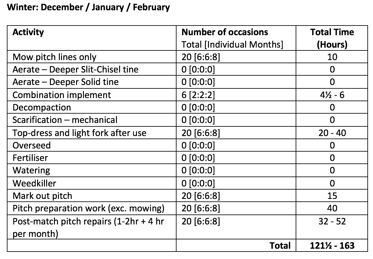 Winter example maintenance plan