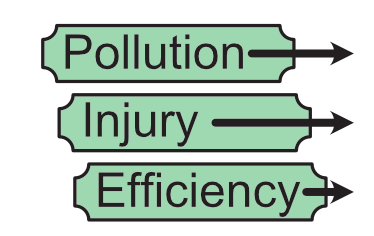 Pollution, Injury, Efficiency image