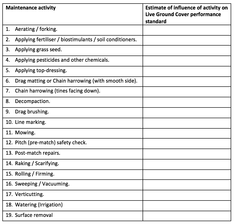 Worksheet to estimate influence of maintenance activities on performance standards