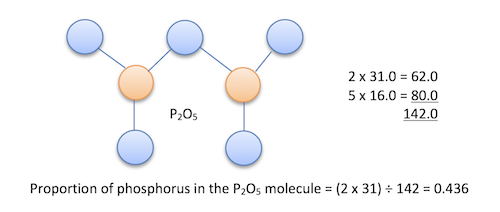 Phosphate molecule