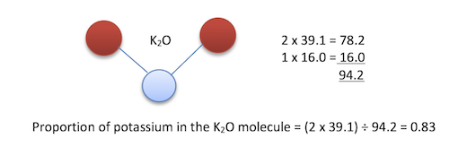 Potash molecule