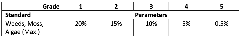 example of IPM thresholds