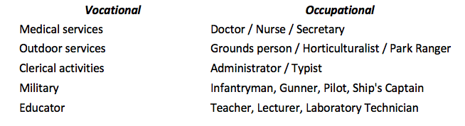 Occupation v Vocation