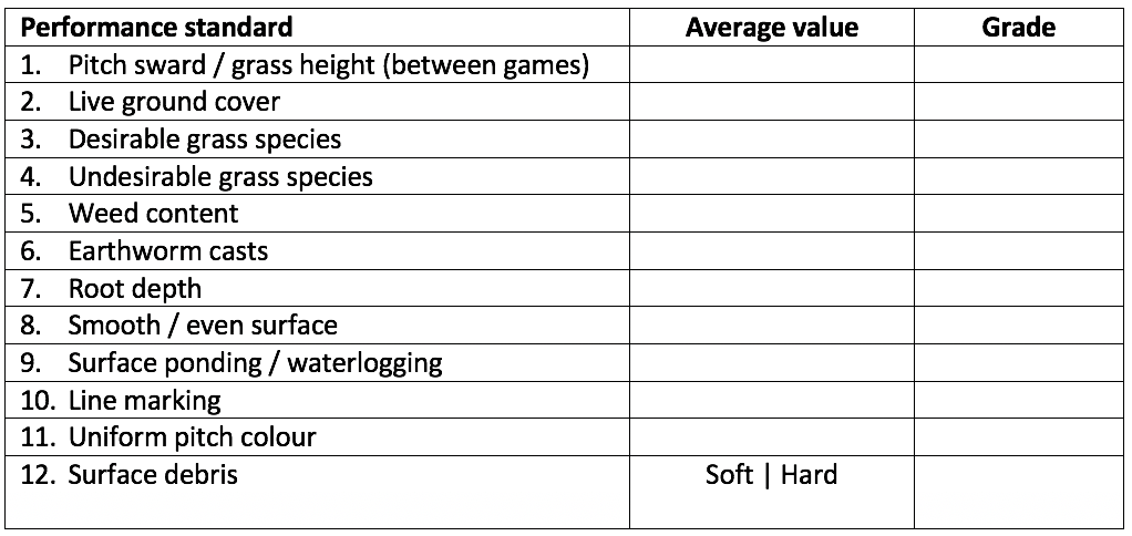 Assessing pitch quality blank table
