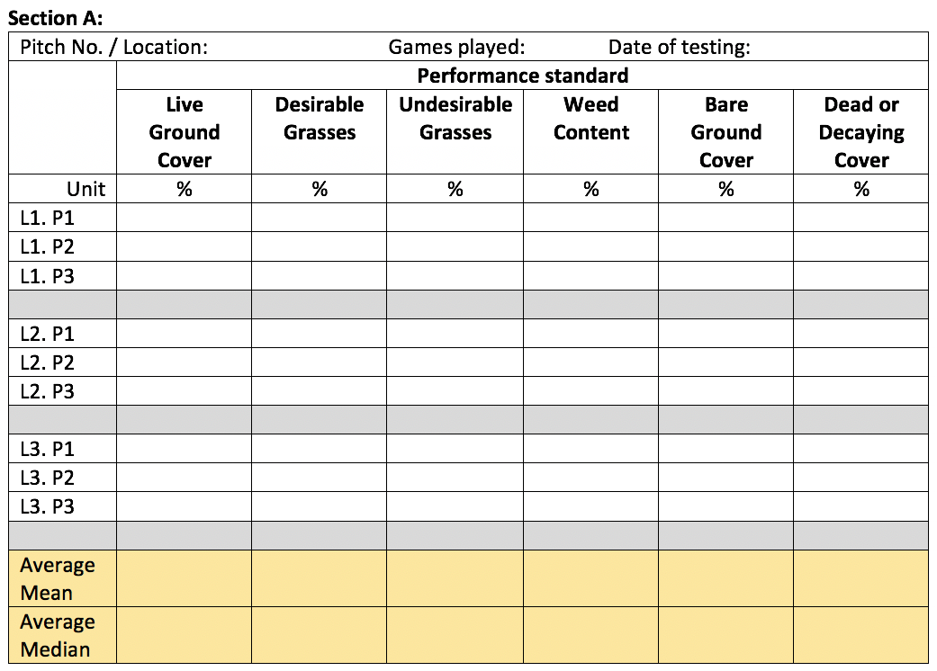 Assessment worksheet Section A