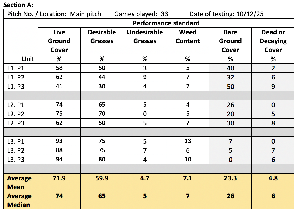 Example of a completed assessment worksheet Section A