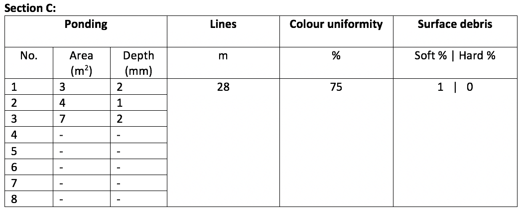 Example of a completed assessment worksheet Section C