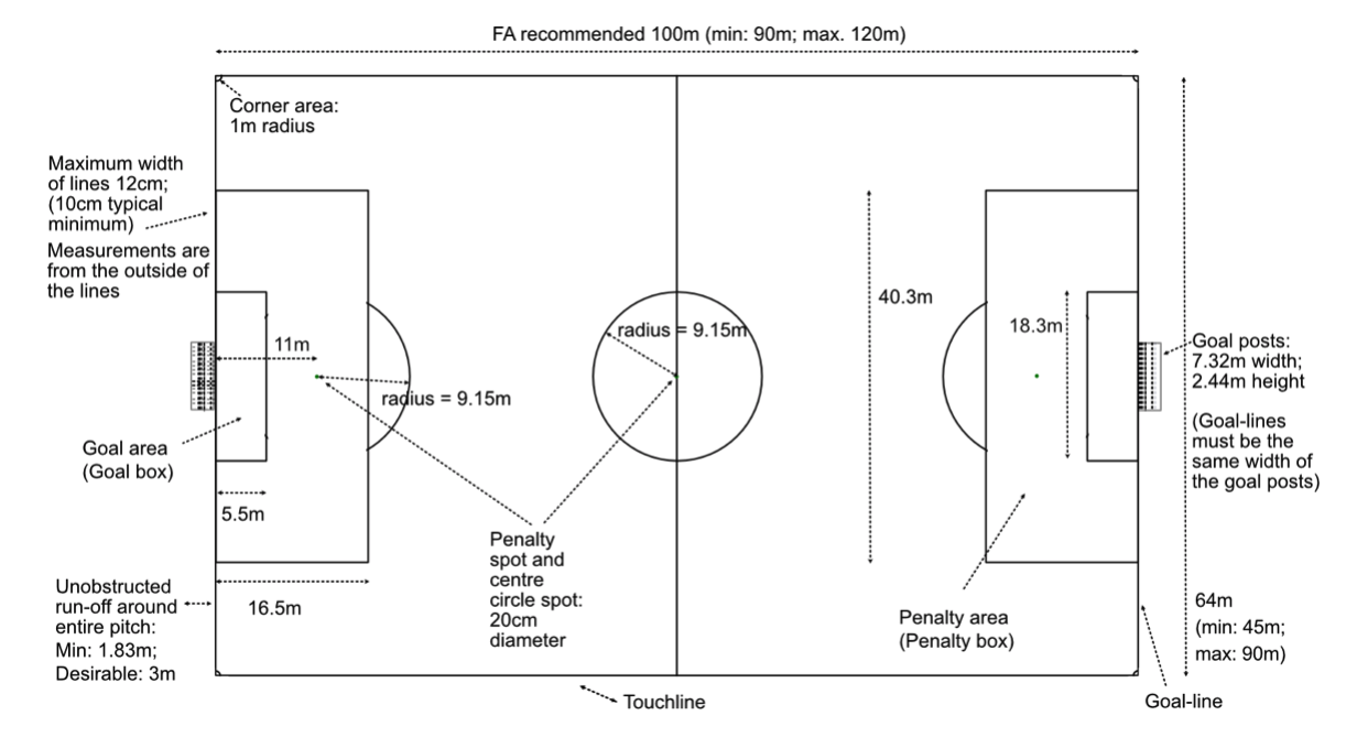 Football pitch dimensions