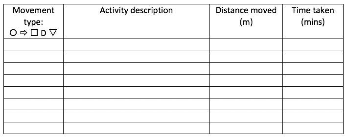 Method study form