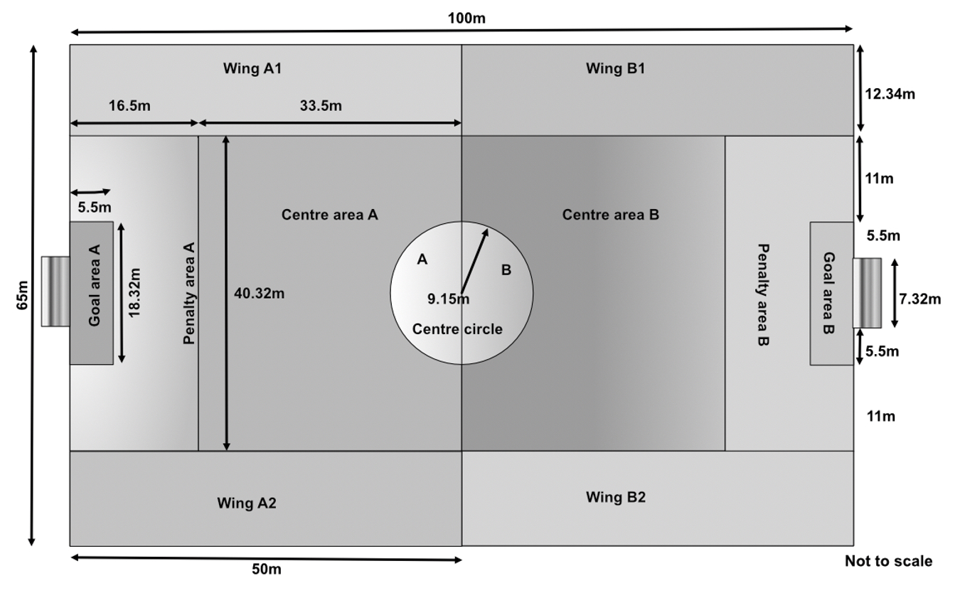 Pitch assessment locations
